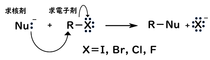 SN2反応の反応機構