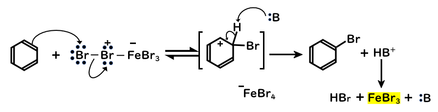 ベンゼンの臭素化反応機構